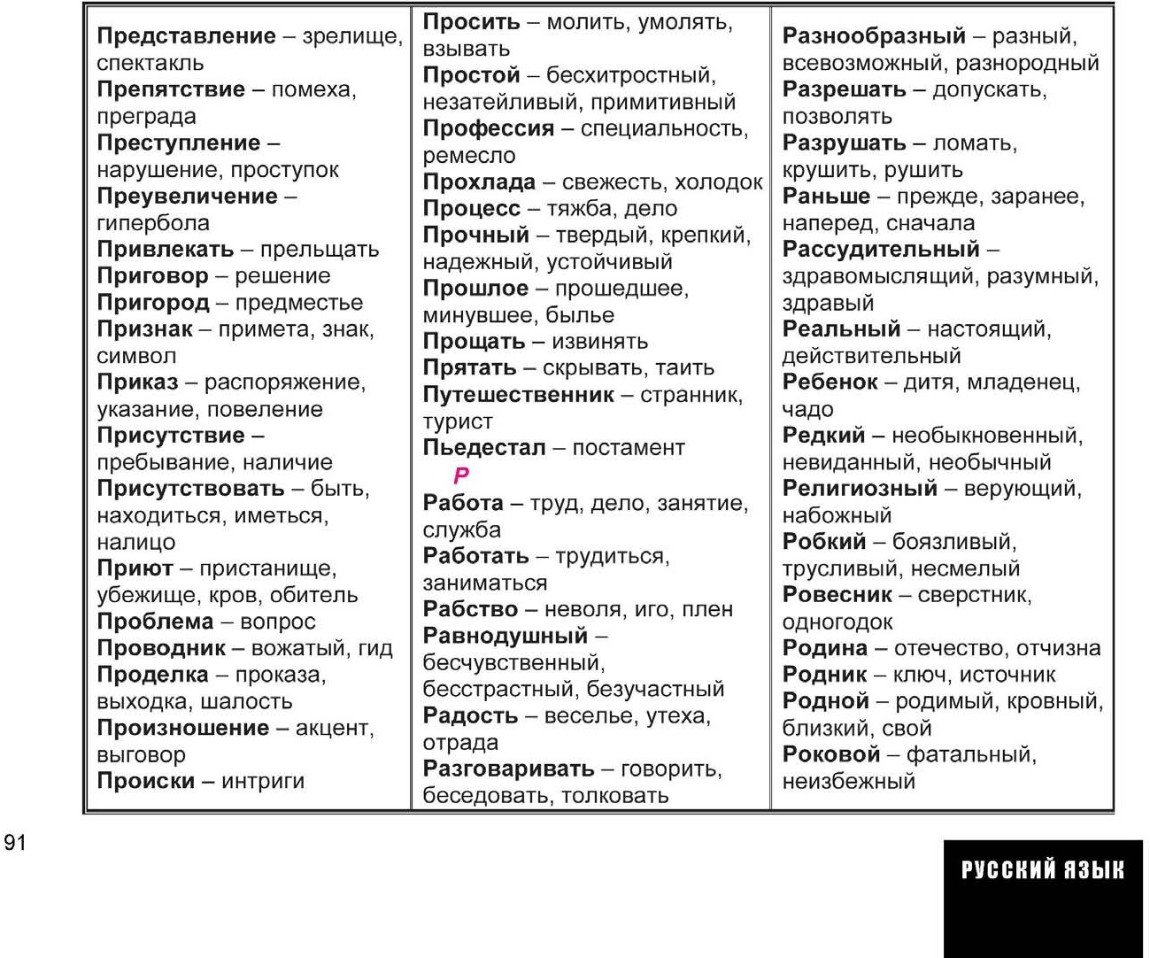 История весь школьный курс в схемах и таблицах