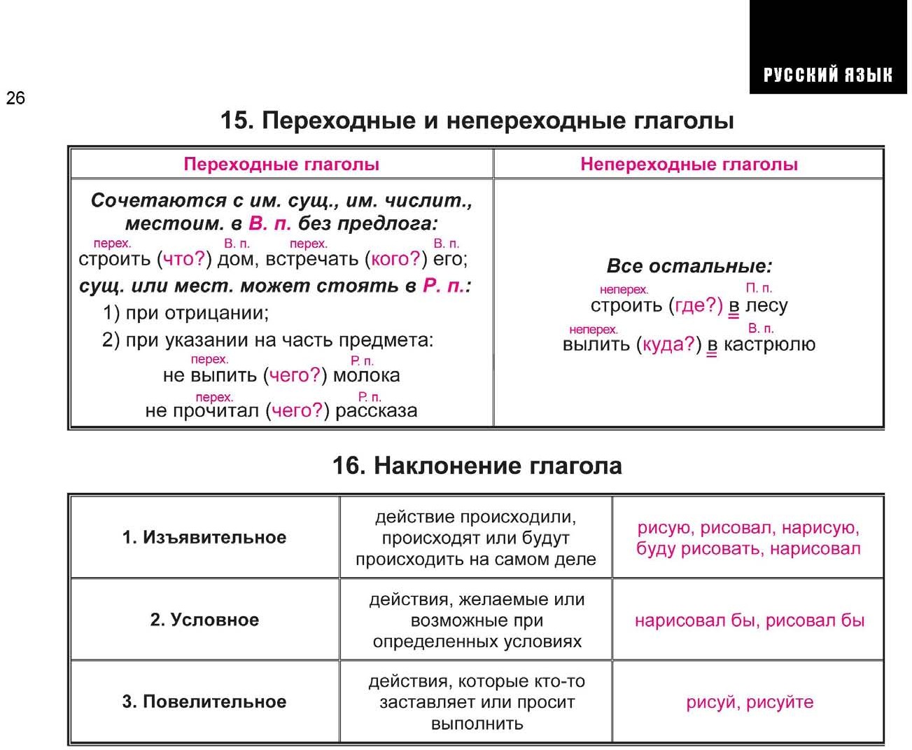 Утешьтесь переходный или непереходный. Переходные глаголы 6 класс правило с примерами таблица. Памятка переходные и непереходные глаголы 6 класс. Что такое переходный глагол 6 класс русский язык. Переходный и непереходный глагол 6 класс.