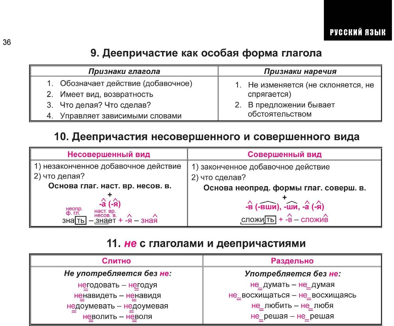 Весь курс школьной программы в схемах и таблицах география