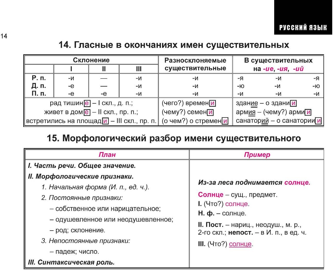 Русский язык весь школьный курс в таблицах и схемах