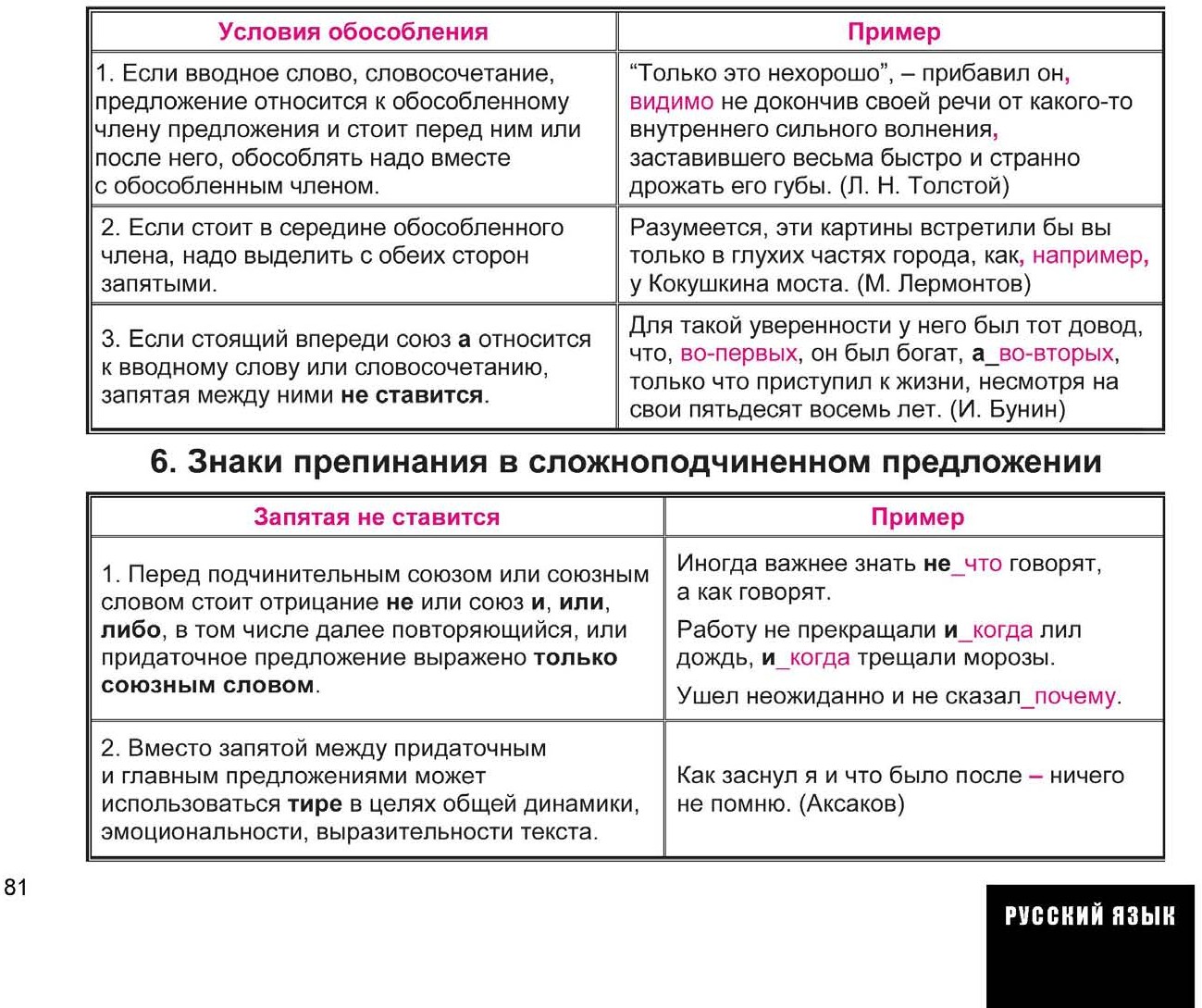 История весь школьный курс в схемах и таблицах