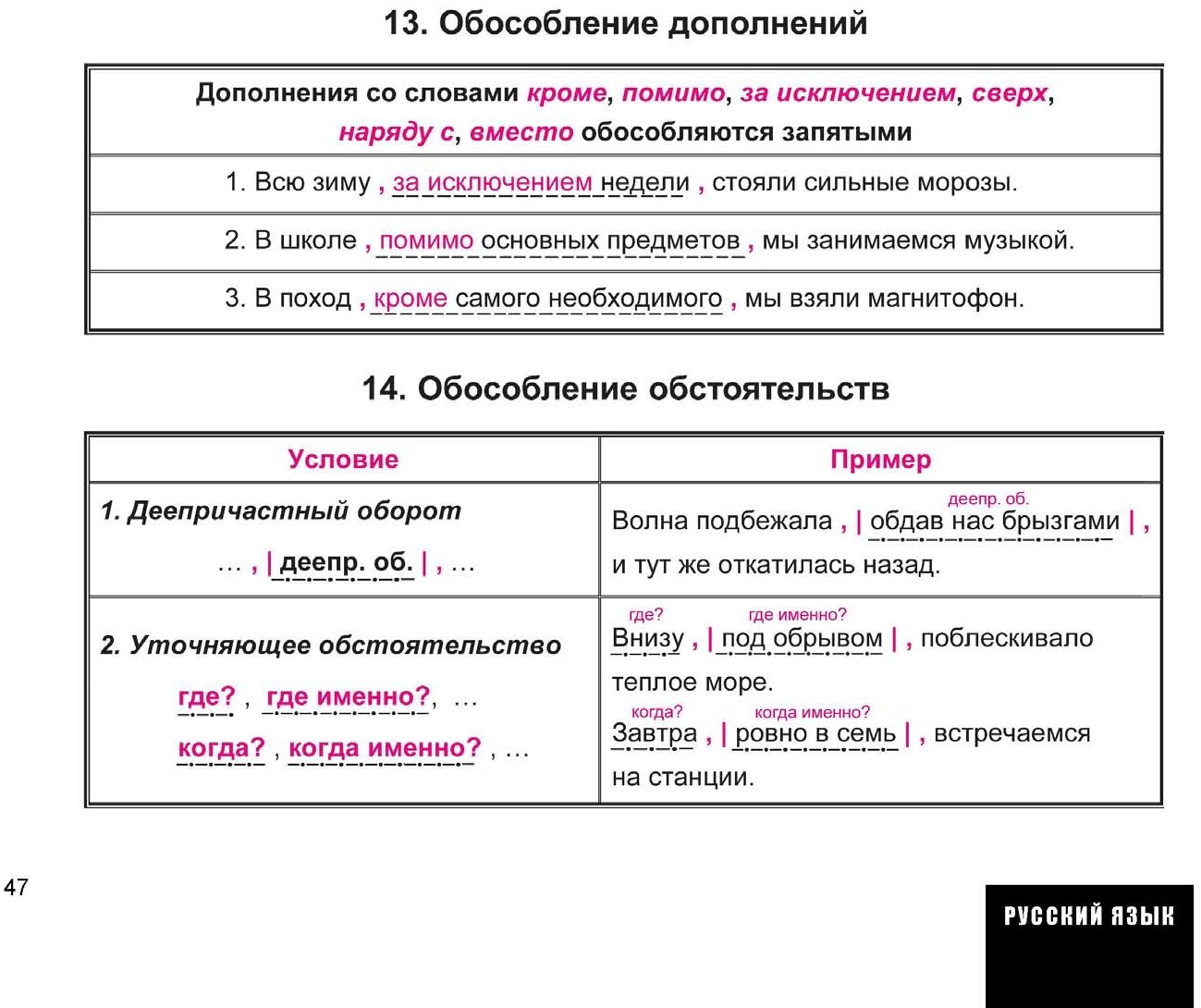 История весь школьный курс в схемах и таблицах