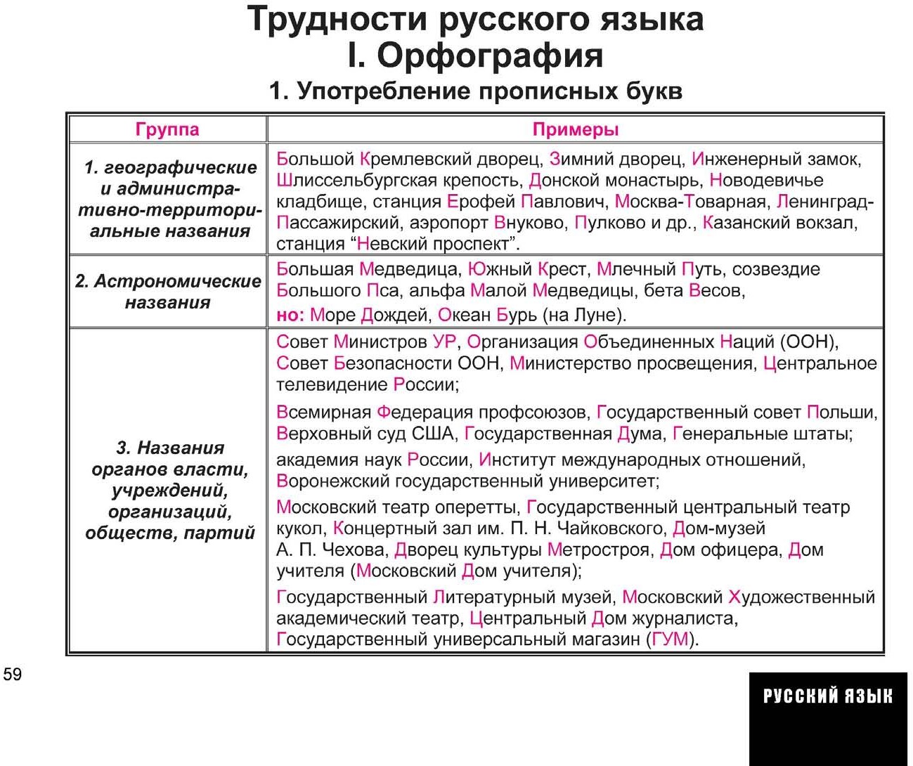 История весь школьный курс в схемах и таблицах
