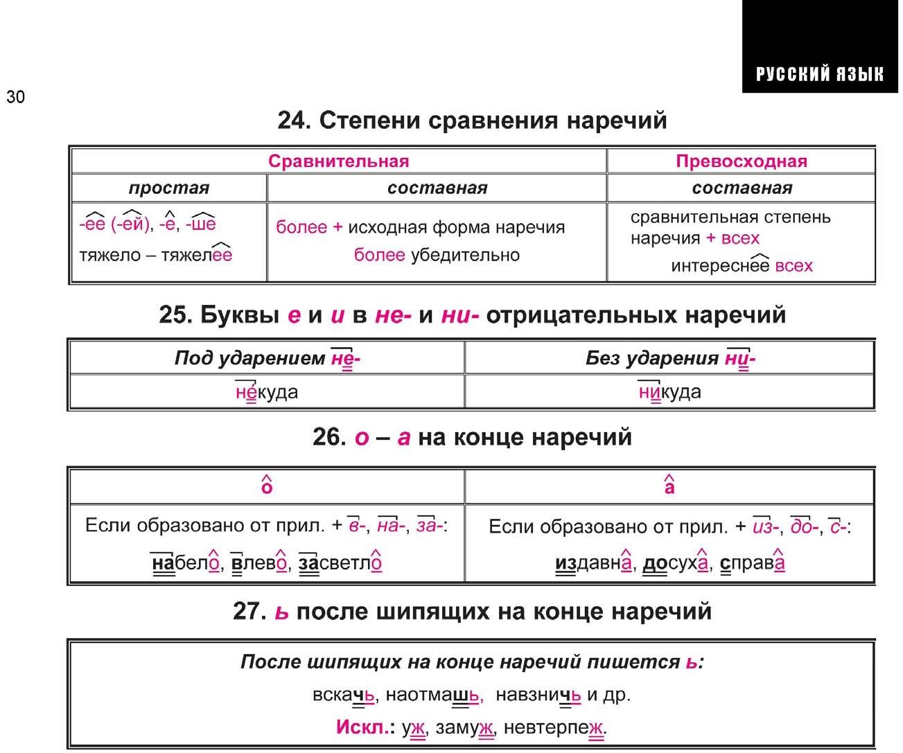 Весь курс школьной программы в схемах и таблицах математика