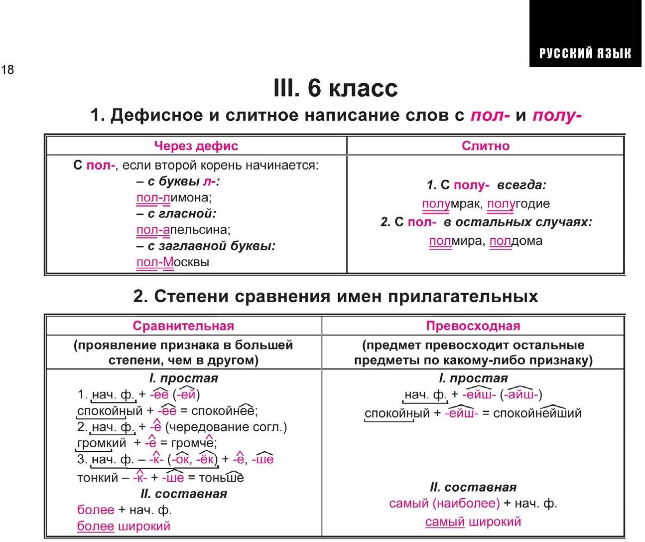 Русский язык в таблицах весь школьный курс в таблицах и схемах