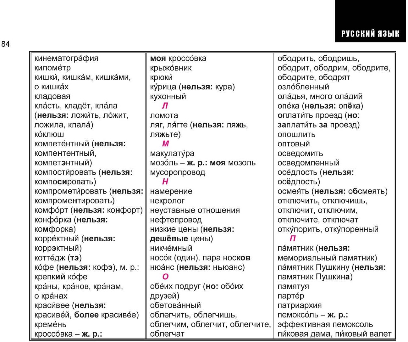 Весь курс школьной программы в схемах и таблицах география
