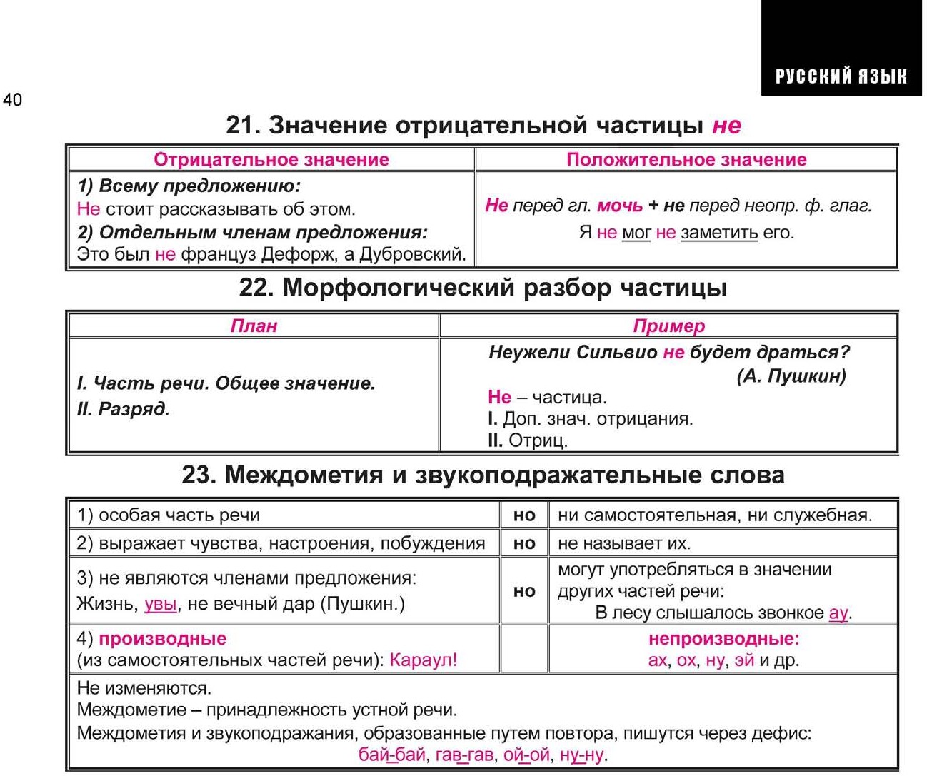 Русский язык весь школьный курс в таблицах и схемах