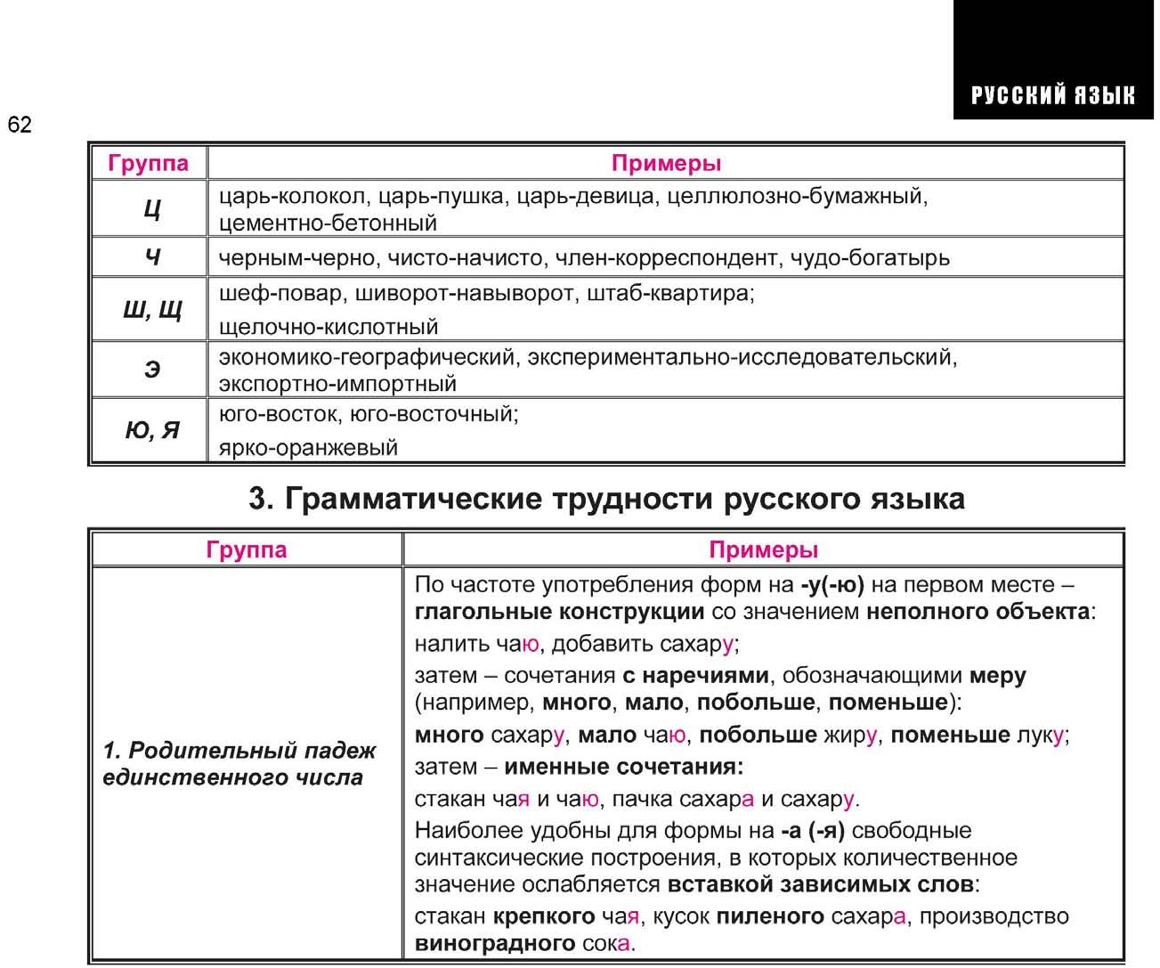 История весь школьный курс в схемах и таблицах