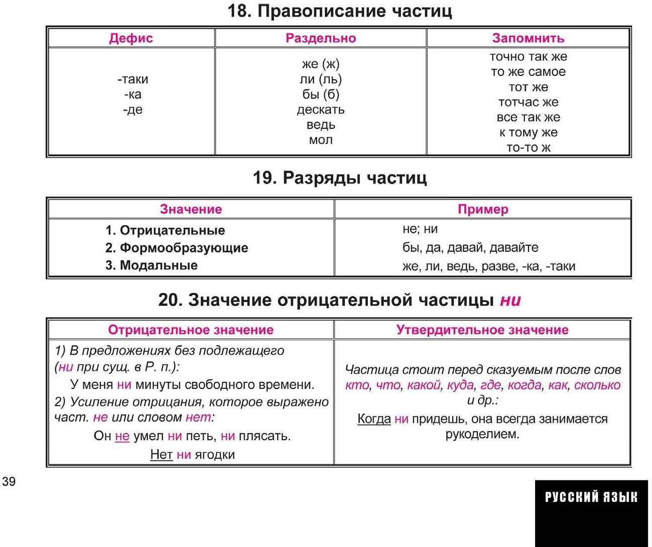 Весь курс школьной программы в схемах и таблицах математика