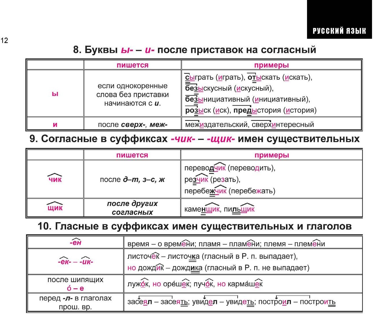 Правила русского языка для ЕГЭ В таблицах