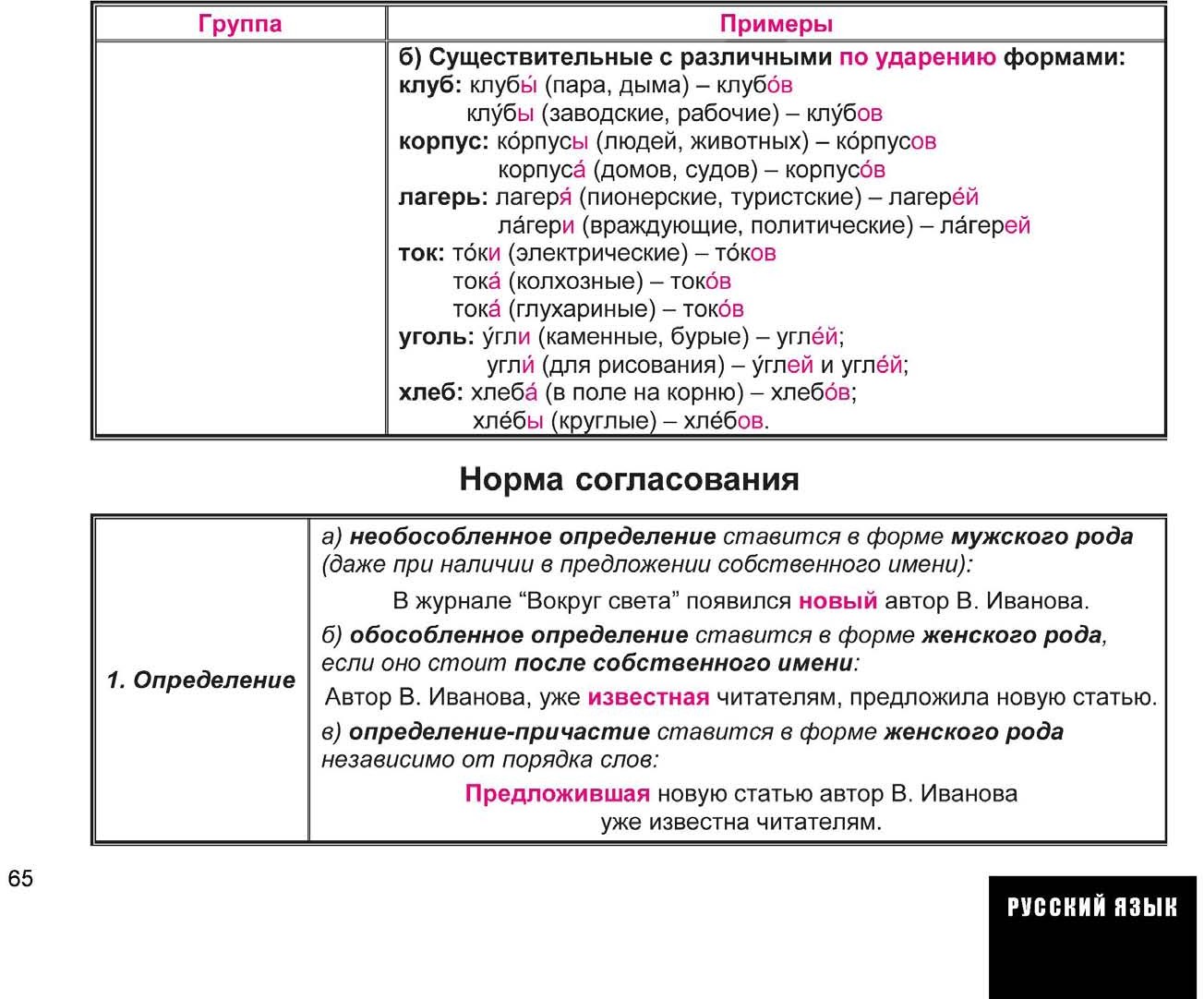 История весь школьный курс в схемах и таблицах