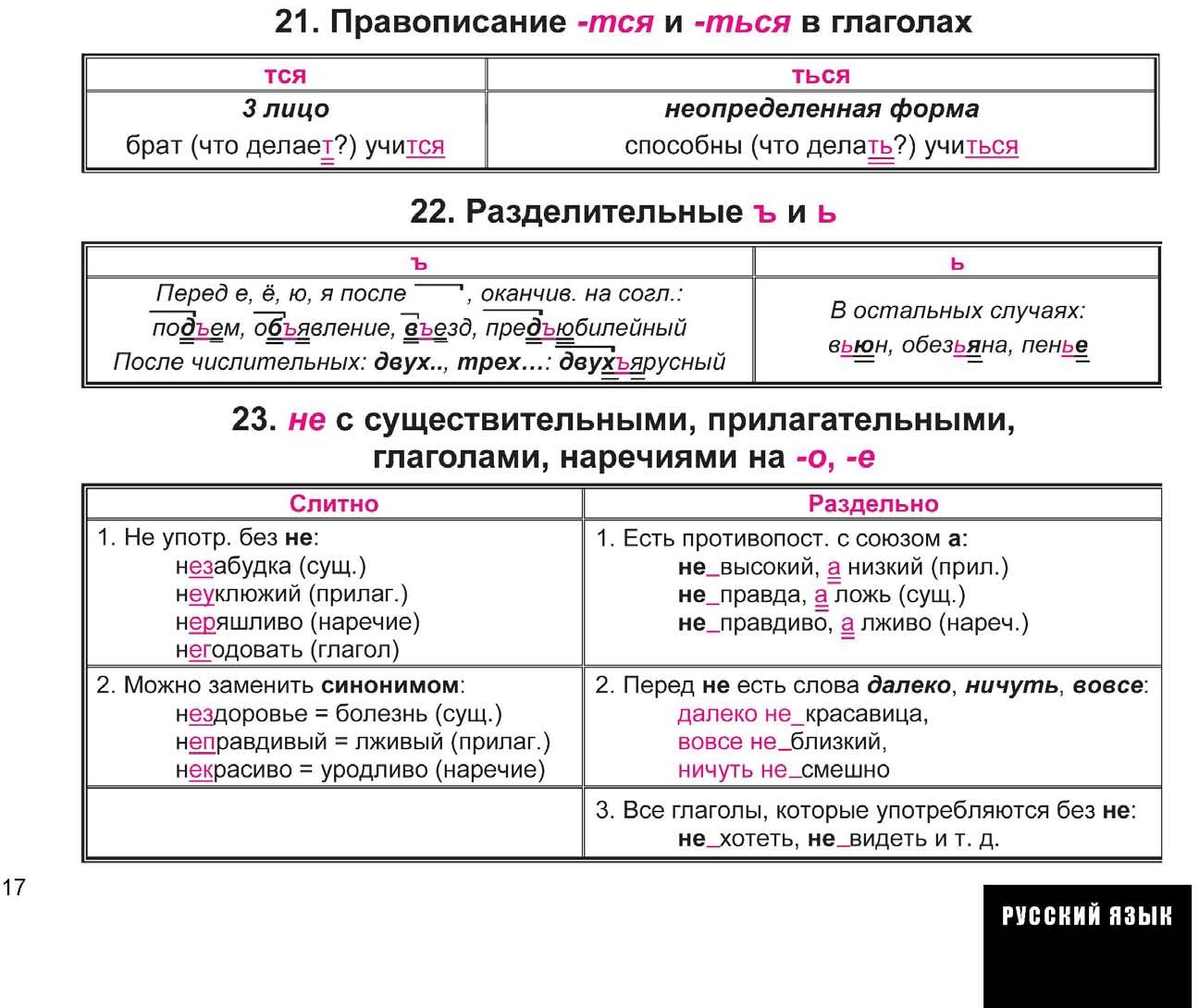 Русский язык весь школьный курс в таблицах и схемах
