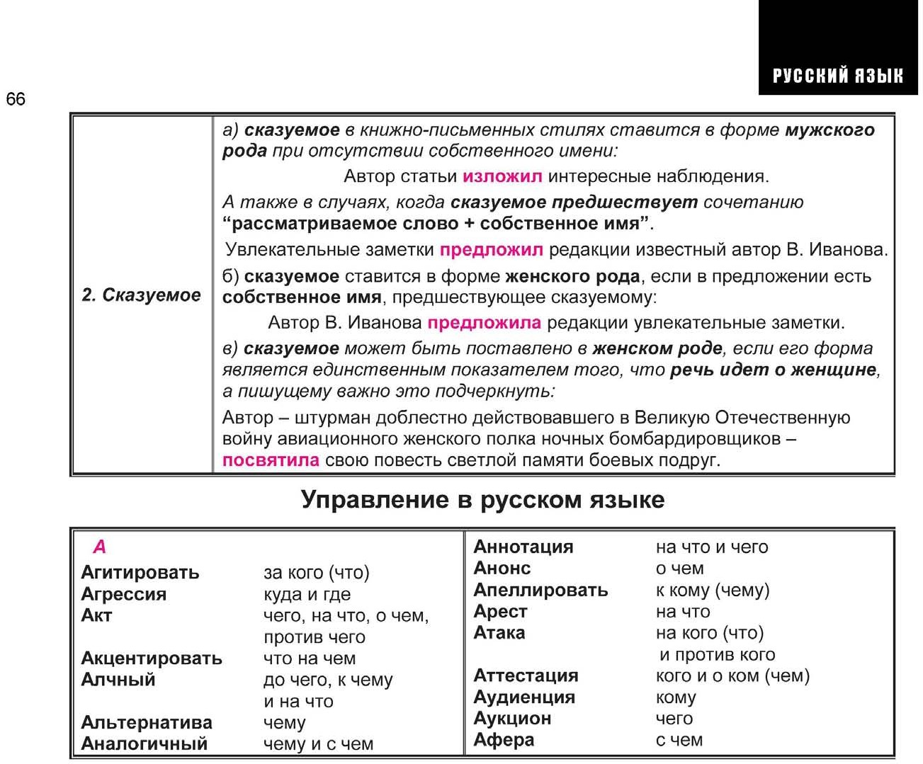 История весь школьный курс в схемах и таблицах