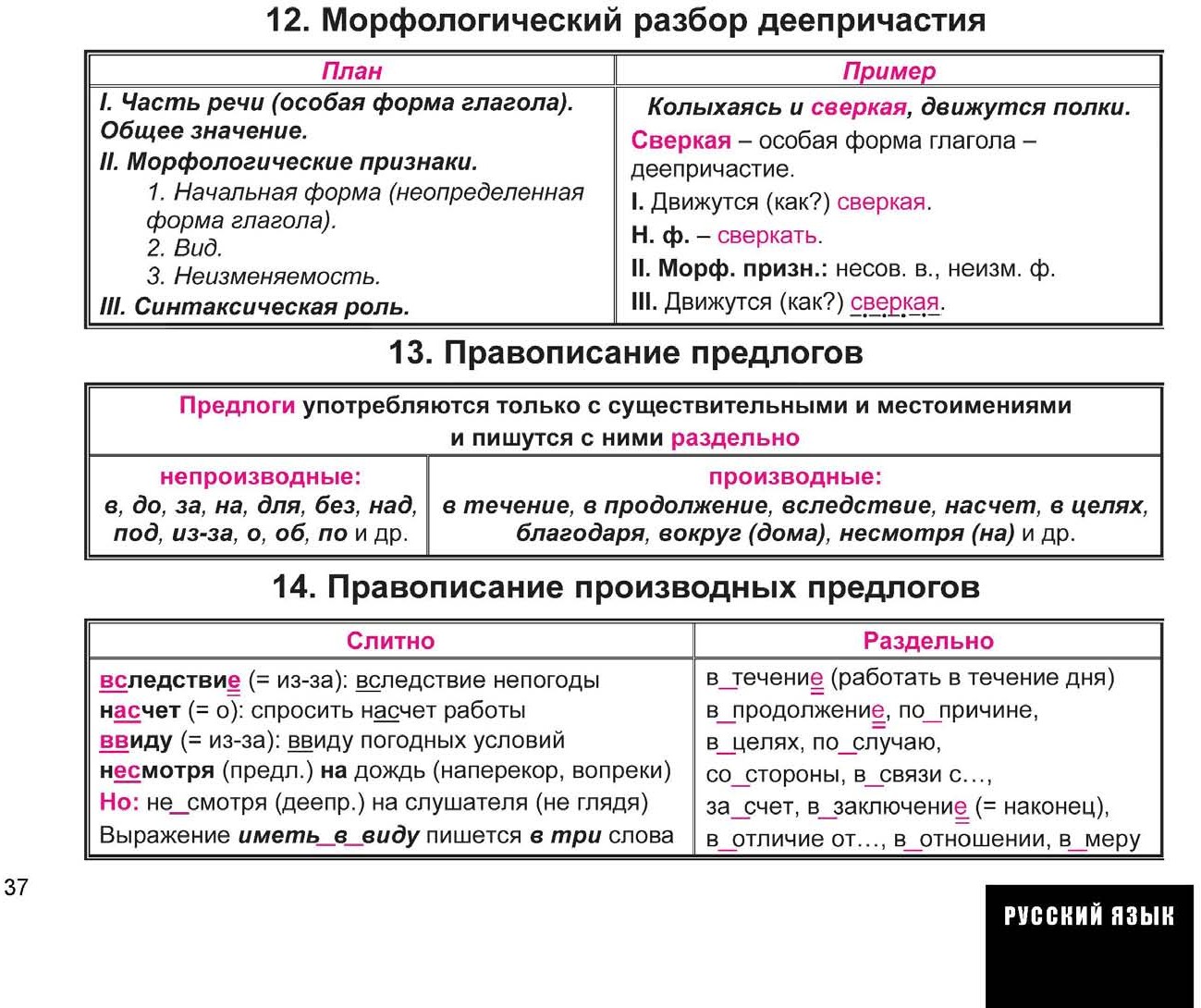 История весь школьный курс в схемах и таблицах