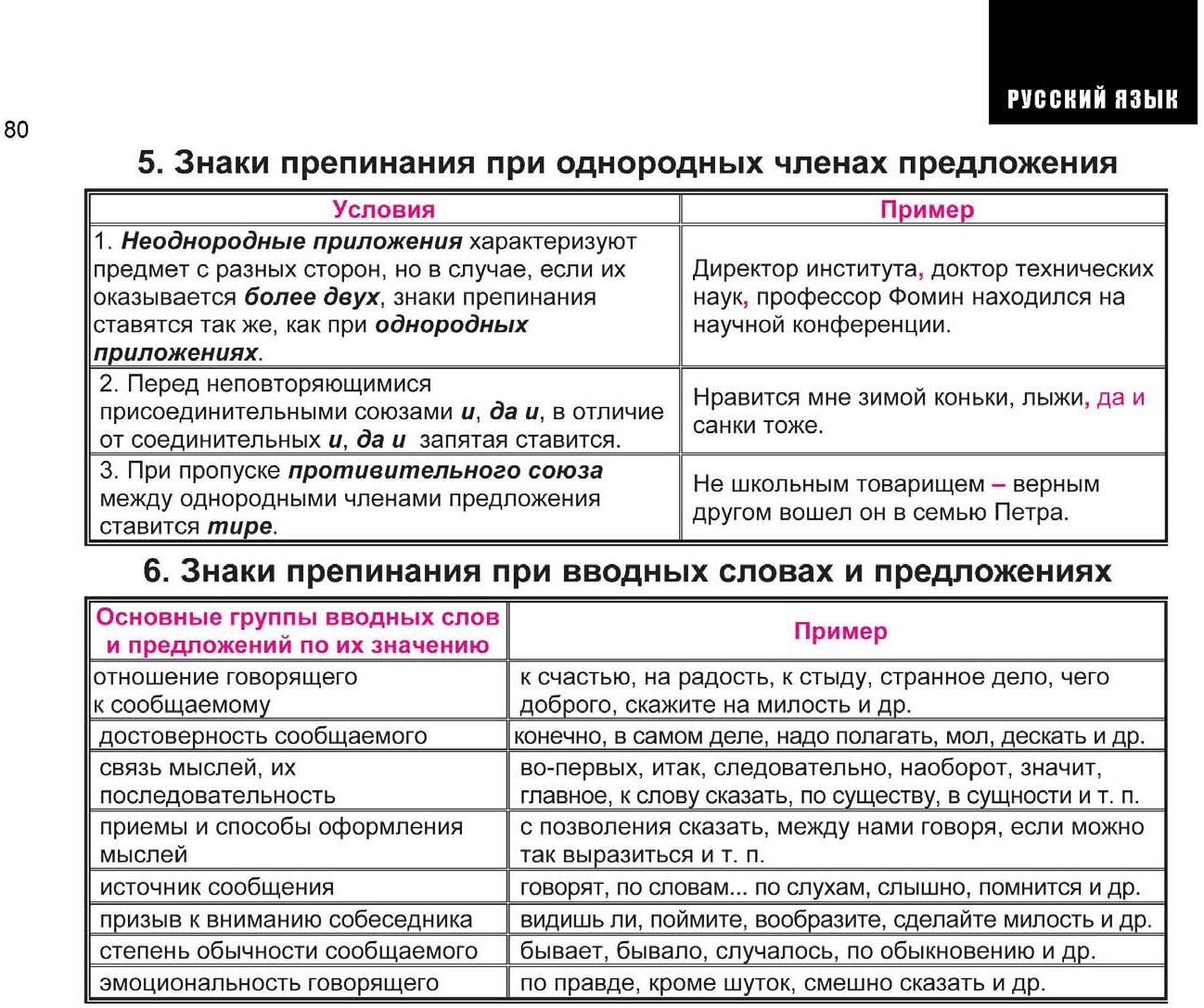 История весь школьный курс в схемах и таблицах