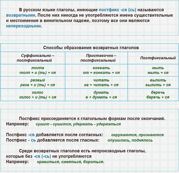 Возвратный глагол рисовать