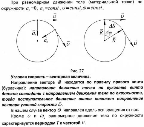 Скорость в точке траектории по окружности