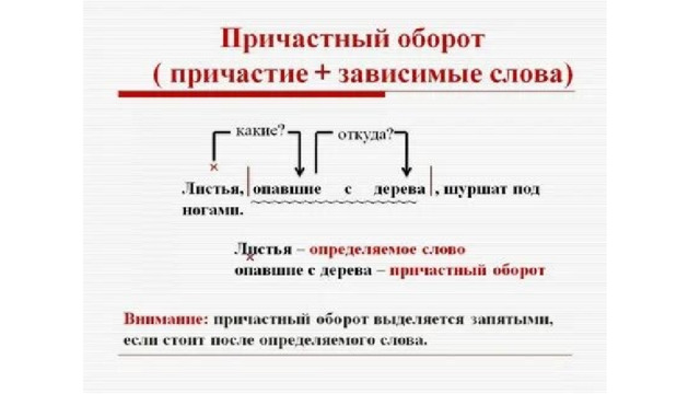 Деревья причастный оборот