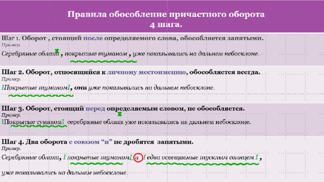 Причастный оборот в произведениях пушкина