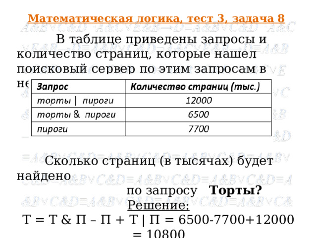 Математическая логика, тест 3, задача 8  В таблице приведены запросы и количество страниц, которые нашел поисковый сервер по этим запросам в некотором сегменте Интернета:  Сколько страниц (в тысячах) будет найдено  по запросу Торты? Решение: Т = Т & П – П + Т | П = 6500-7700+12000 = 10800 Ответ : 10800  