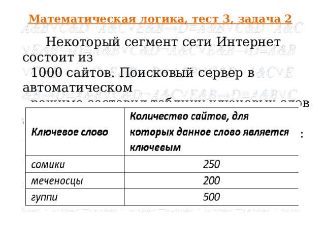 Математическая логика, тест 3, задача 2 Некоторый сегмент сети Интернет состоит из 1000 сайтов. Поисковый сервер в автоматическом режиме составил таблицу ключевых слов для сайтов этого сегмента. Вот ее фрагмент: 