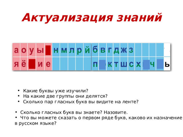 Актуализация знаний Какие буквы уже изучили? На какие две группы они делятся? Сколько пар гласных букв вы видите на ленте? Наступила зима. Весь день шёл мягкий пушистый снег. Дети решили слепить снеговика. Вова и Катя скатали снежные комья. Из угольков сделали глаза, из морковки – нос, а из веток – волосы. На голову Оля надела ведро. В руки дали метлу. Вот так снеговик! Сколько гласных букв вы знаете? Назовите. Что вы можете сказать о первом ряде букв, каково их назначение в русском языке?  