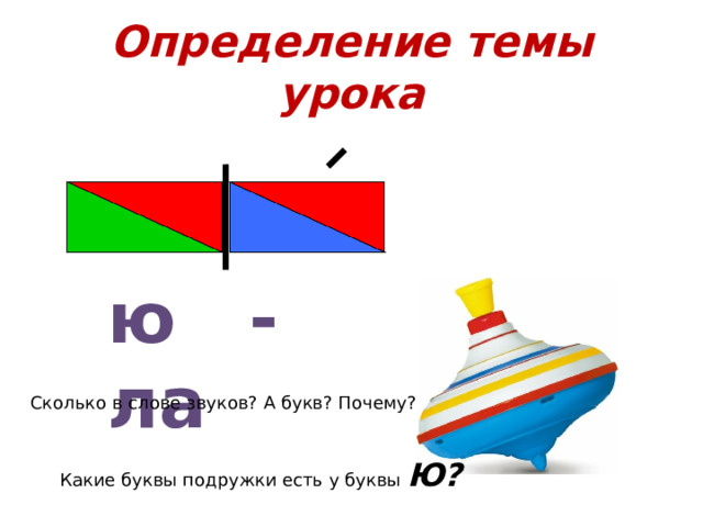 Определение темы урока ю - ла Сколько в слове звуков? А букв? Почему? Какие буквы подружки есть у буквы Ю? 