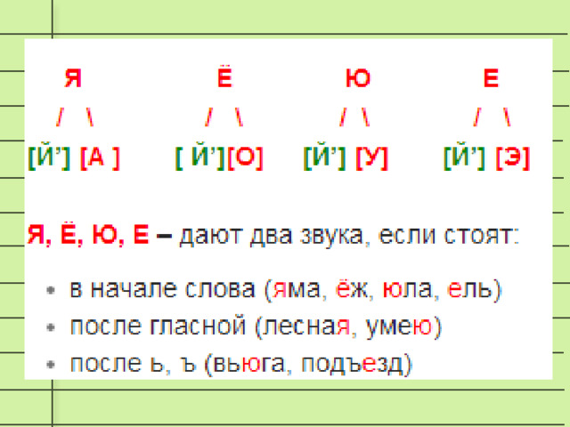 Перенос слов с буквой й 1 класс презентация