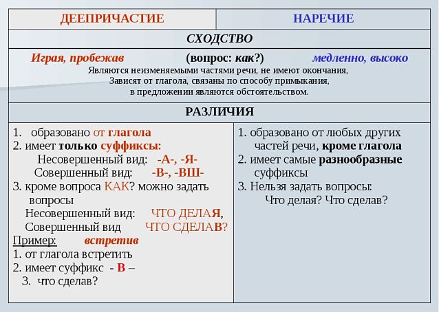 Причастие и деепричастие повторение 8 класс презентация