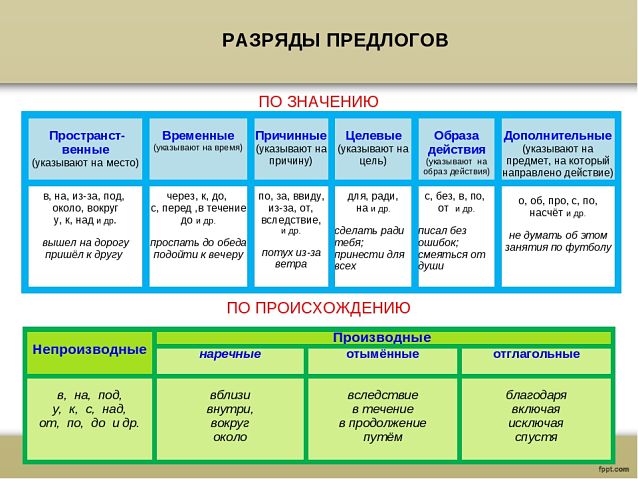 На какие два типа делятся все цифровые схемы