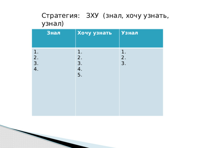 Стратегия: ЗХУ (знал, хочу узнать, узнал) Знал 1. Хочу узнать 1. 2. Узнал 3. 2. 1. 4. 3. 2. 4. 3. 5. 