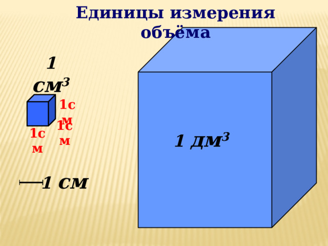 Единицы измерения объёма 1  см 3 1см 1см 1см 1  дм 3 1  см 