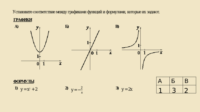 А Б В 3 1 2 