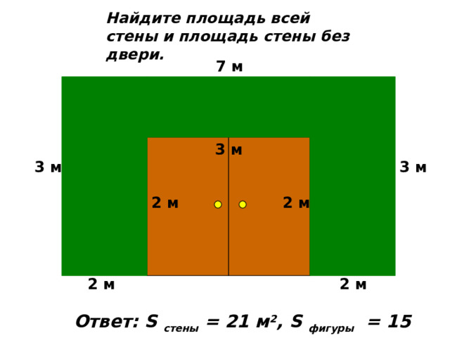 Найдите площадь всей стены и площадь стены без двери. 7 м 3 м 3 м 3 м 2 м 2 м 2 м 2 м Ответ: S  стены = 21 м 2 , S фигуры = 15 м 2 