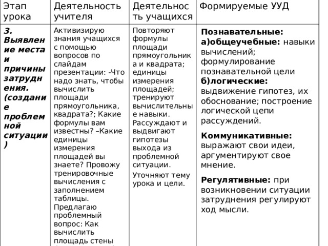 Этап урока Деятельность учителя 3. Выявление места и причины затруднения. (создание проблемной ситуации)  Деятельность учащихся Активизирую знания учащихся с помощью вопросов по слайдам презентации: -Что надо знать, чтобы вычислить площади прямоугольника, квадрата?; Какие формулы вам известны? –Какие единицы измерения площадей вы знаете? Провожу тренировочные вычисления с заполнением таблицы. Предлагаю проблемный вопрос: Как вычислить площадь стены без двери или без окна? Формируемые УУД Повторяют формулы площади прямоугольника и квадрата; единицы измерения площадей; тренируют вычислительные навыки. Рассуждают и выдвигают гипотезы выхода из проблемной ситуации. Уточняют тему урока и цели. Познавательные: а)общеучебные: навыки вычислений; формулирование познавательной цели б)логические: выдвижение гипотез, их обоснование; построение логической цепи рассуждений. Коммуникативные: выражают свои идеи, аргументируют свое мнение. Регулятивные: при возникновении ситуации затруднения регулируют ход мысли. 