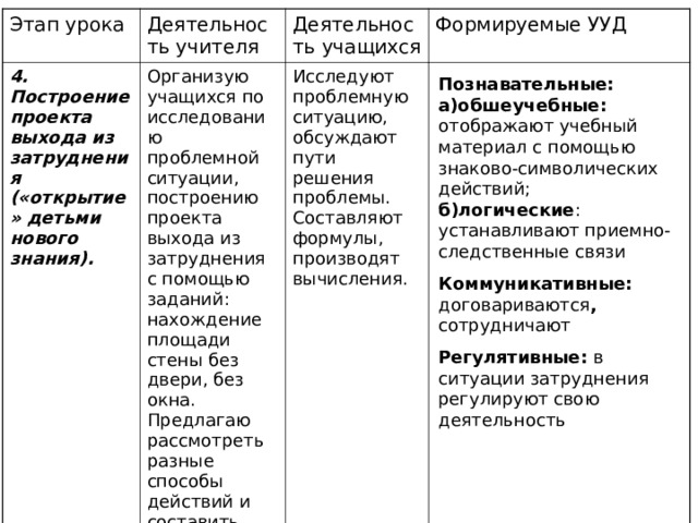 Этап урока 4. Построение проекта выхода из затруднения («открытие» детьми нового знания).  Деятельность учителя Деятельность учащихся Организую учащихся по исследованию проблемной ситуации, построению проекта выхода из затруднения с помощью заданий: нахождение площади стены без двери, без окна. Предлагаю рассмотреть разные способы действий и составить формулы. Исследуют проблемную ситуацию, обсуждают пути решения проблемы. Составляют формулы, производят вычисления. Формируемые УУД Познавательные: а)обшеучебные: отображают учебный материал с помощью знаково-символических действий; б)логические : устанавливают приемно-следственные связи Коммуникативные: договариваются , сотрудничают Регулятивные: в ситуации затруднения регулируют свою деятельность 