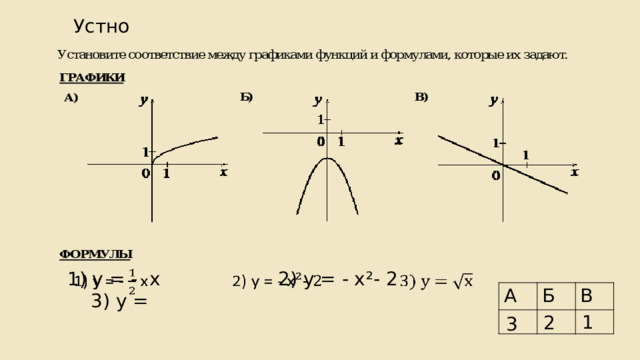 Устно 1) у = - х 2) у = - х ²- 2 3) у =   А Б В 1 2 3 