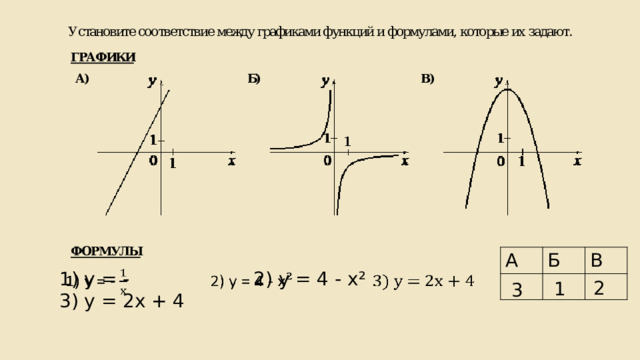 А Б В 1) у = - 2) у = 4 - х ² 3) у = 2х + 4   2 1 3 