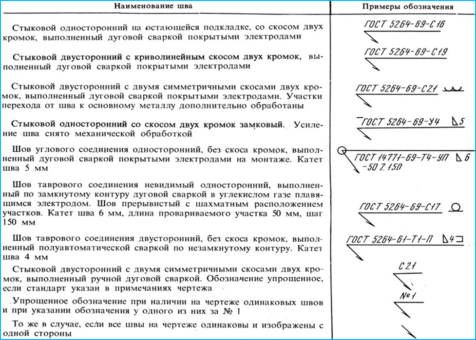 Обозначения в сварке на чертеже условные