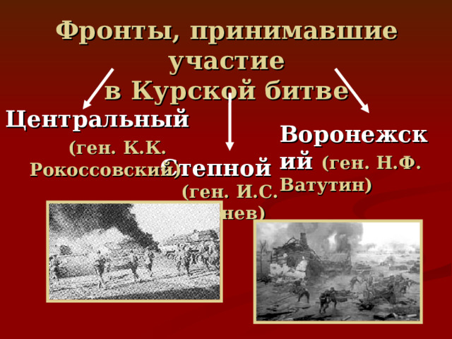 Фронты, принимавшие участие  в Курской битве Центральный (ген. К.К. Рокоссовский) Воронежский (ген. Н.Ф. Ватутин) Степной  (ген. И.С. Конев) 