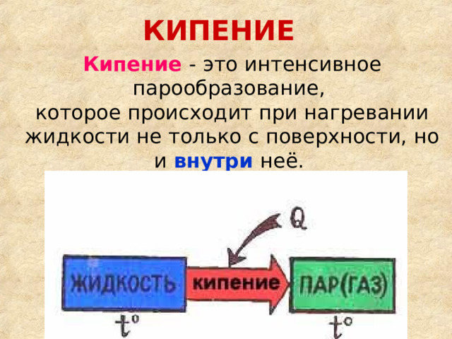 КИПЕНИЕ Кипение  внутри  