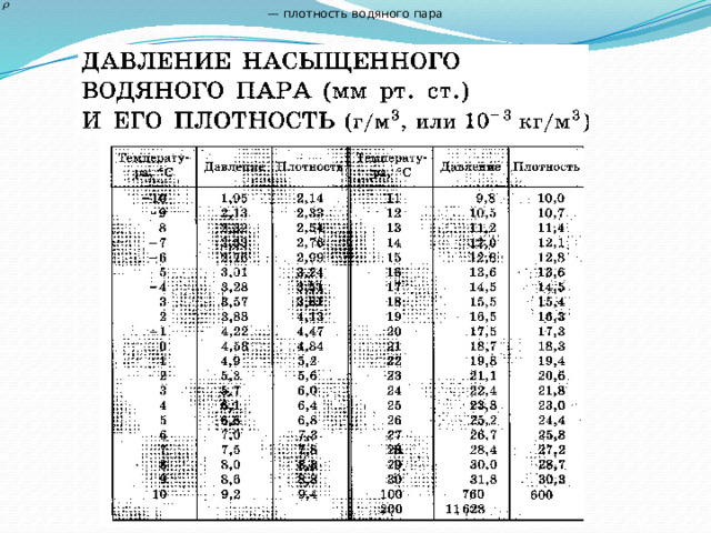 Давление плотность насыщенного пара