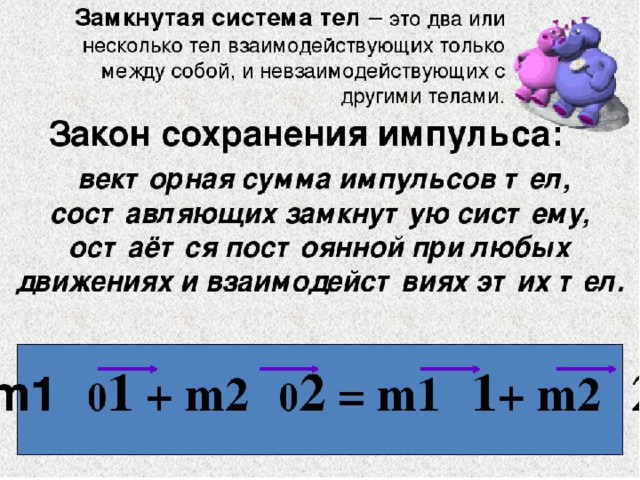 Импульс силы импульс тела закон сохранения импульса презентация