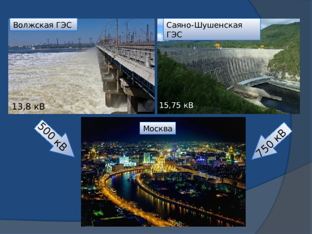 500 кВ 750 кВ Волжская ГЭС Саяно-Шушенская ГЭС 15,75 кВ 13,8 кВ Москва 