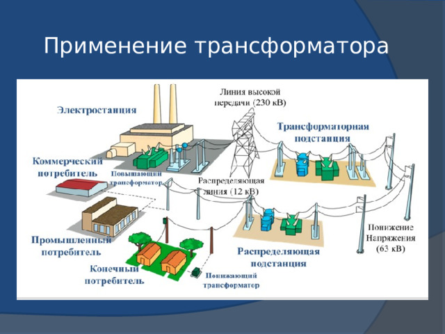 Применение трансформатора 