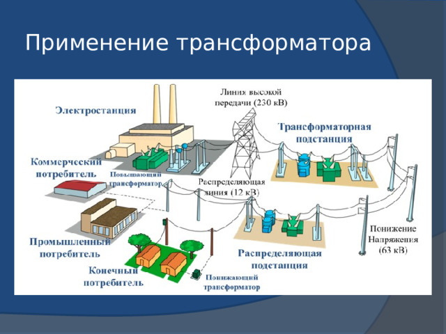 Применение трансформатора 