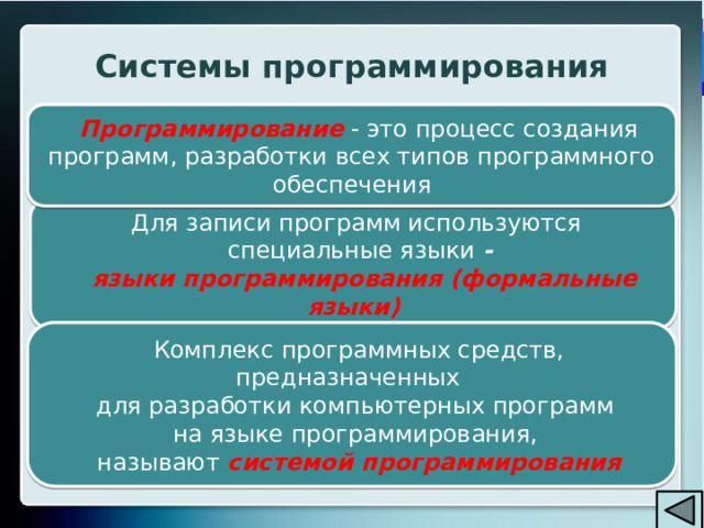 Системы программирования Программирование - это процесс создания программ, разработки всех типов программного обеспечения Для записи программ используются специальные языки -  языки программирования (формальные языки) Комплекс программных средств, предназначенных для разработки компьютерных программ на языке программирования, называют системой программирования 