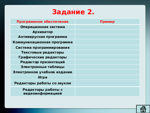 Задание 2. Программное обеспечение Пример Операционная система   Архиватор   Антивирусная программа   Коммуникационная программа   Система программирования   Текстовые редакторы Графические редакторы     Редактор презентаций   Электронные таблицы   Электронное учебное издание   Игра   Редакторы работы со звуком   Редакторы работы с видеоинформацией   