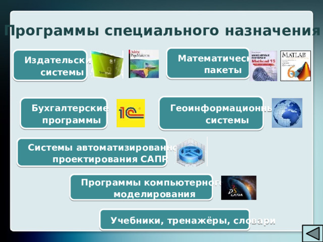 Программы специального назначения Математические пакеты Издательские системы Геоинформационные  системы Бухгалтерские программы Системы автоматизированного  проектирования САПР Программы компьютерного  моделирования Учебники, тренажёры, словари 