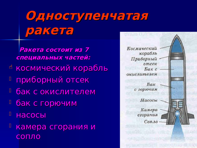 Одноступенчатая ракета  Ракета состоит из 7 специальных частей: космический корабль приборный отсек бак с окислителем бак с горючим насосы камера сгорания и сопло 